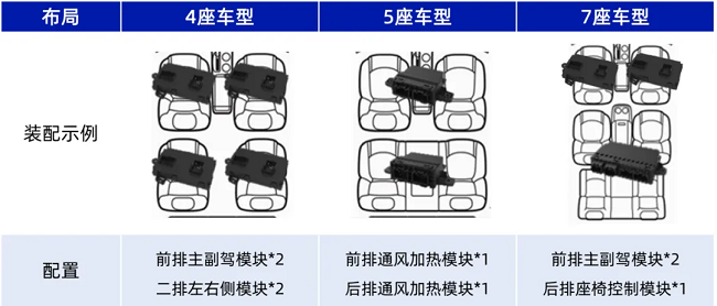 经纬俄罗斯专享会亮相希迈第六届汽车座椅大会，共塑驾乘新体验