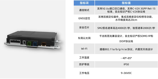 车载通信单元（OBU）