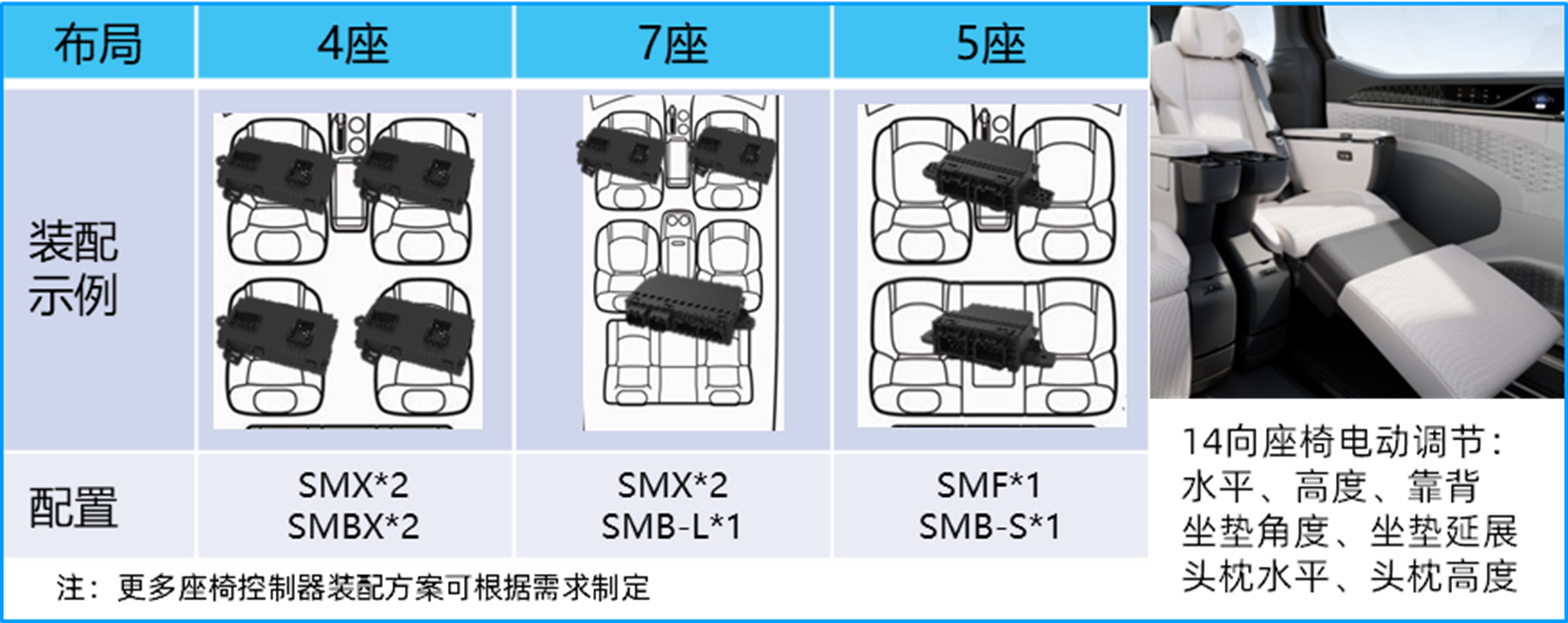  智能座椅控制器SCM