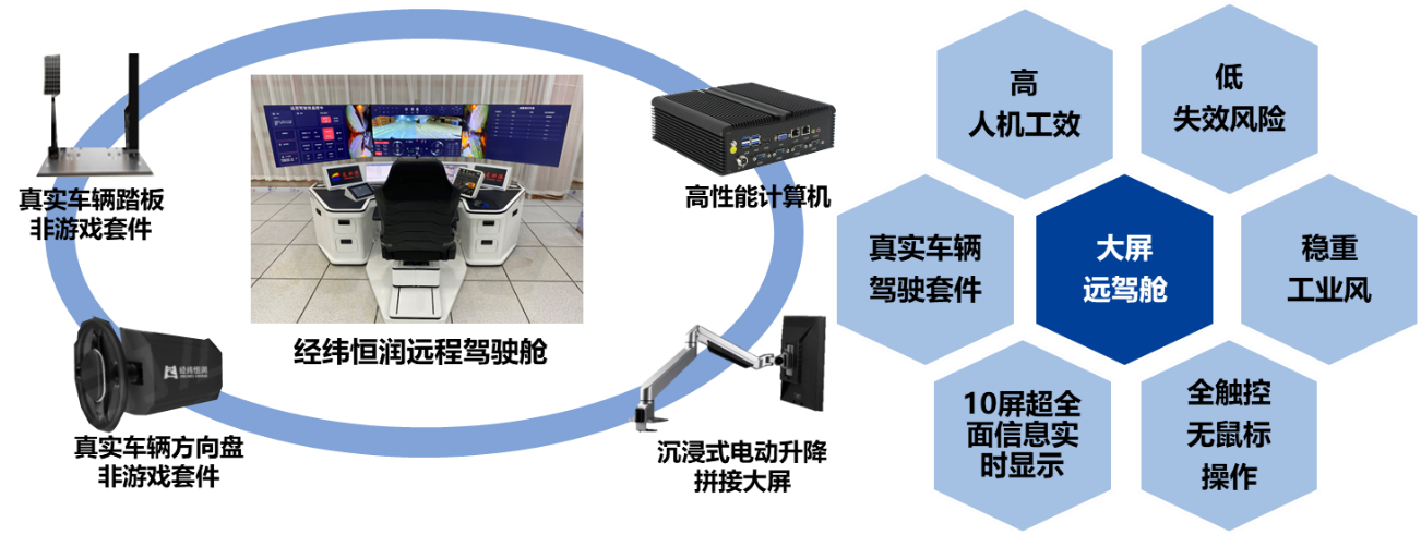 经纬俄罗斯专享会大屏远程驾驶舱