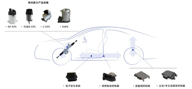 经纬俄罗斯专享会荣获“2024年度TOP50智能汽车硬科技创新奖”