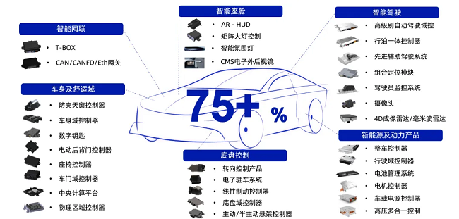 经纬俄罗斯专享会高性能智能驾驶解决方案，已获江铃汽车定点